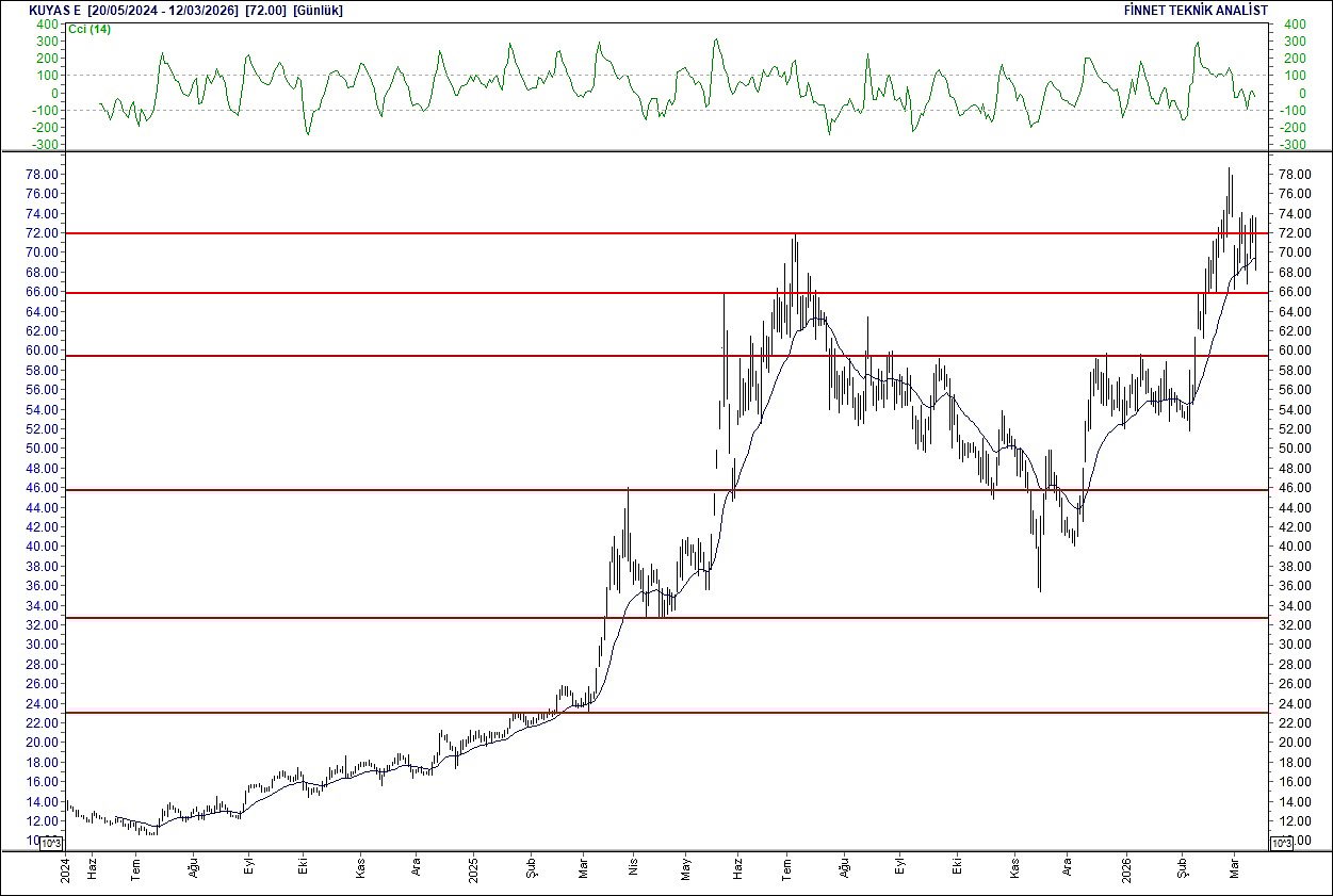 BIST 100 hisselerinin teknik analizi-8