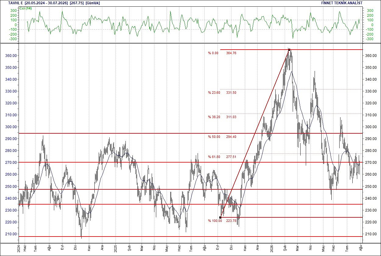 BIST 100 hisselerinin teknik analizi-13