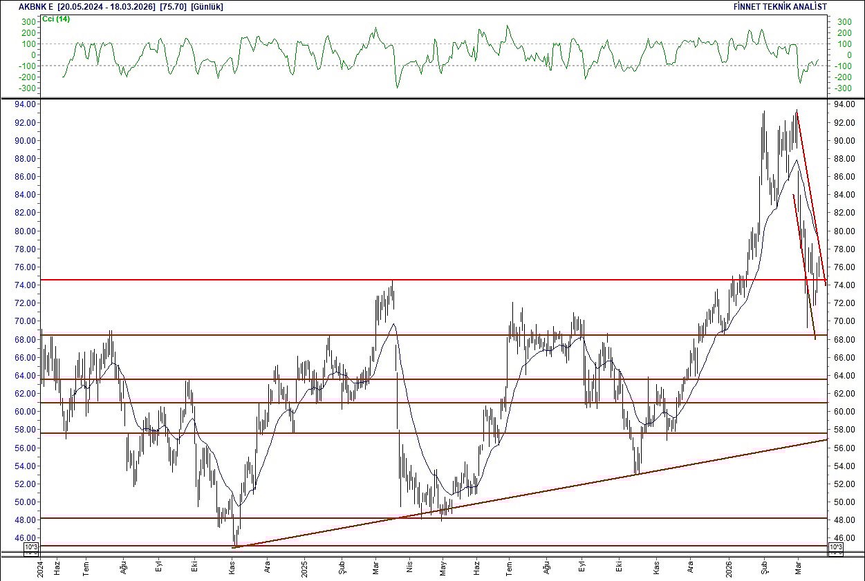 BIST 100 hisselerinin teknik analizi-2
