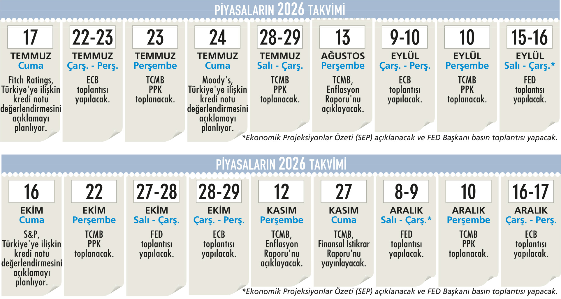 2026’nın veri takvimi piyasaları nasıl etkiler?-2