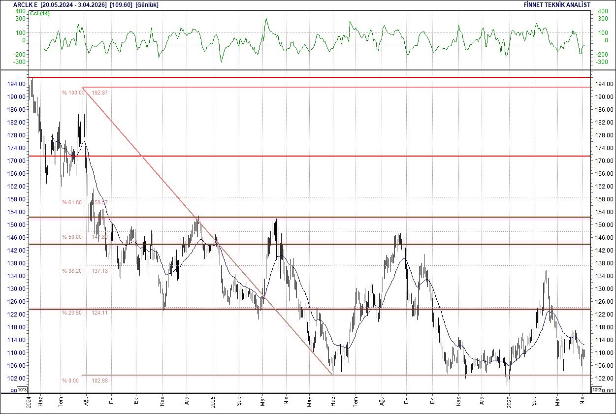 BIST 100 hisselerinin teknik analizi-3