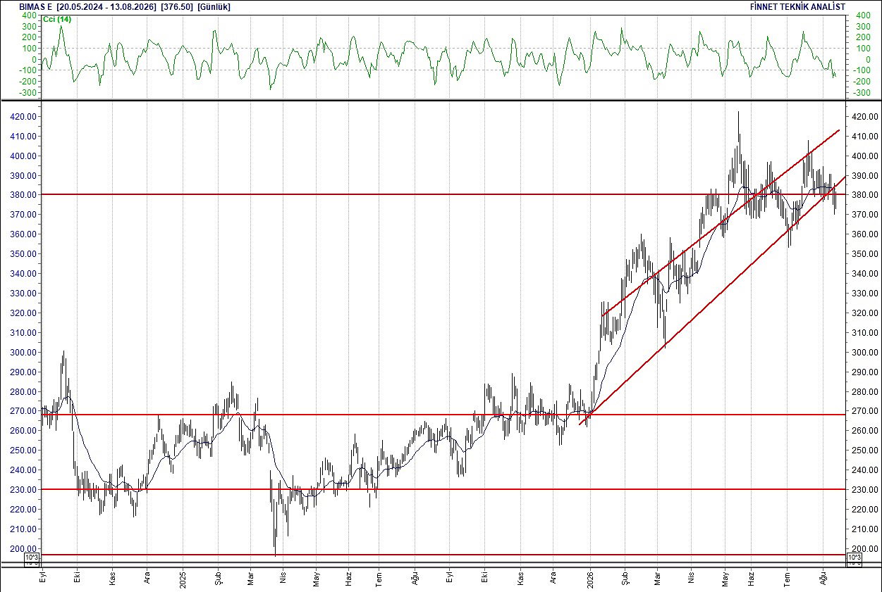 BIST 100 hisselerinin teknik analizi-2