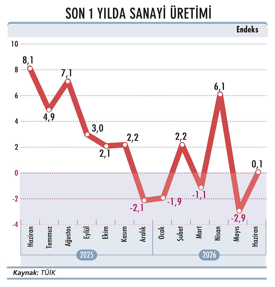Enflasyon tahmininde bir yılda dördüncü güncelleme-3