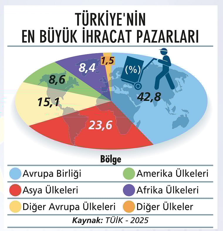 Avrupa Birliği ile ticaret ‘STA’ engeline takılıyor-2