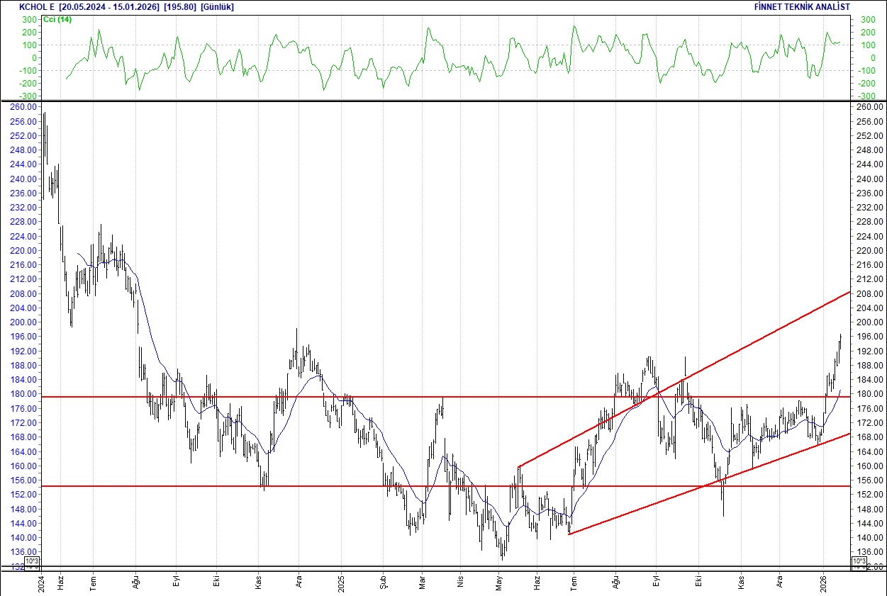 BIST 100 hisselerinin teknik analizi-6