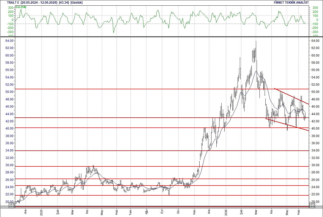 BIST 100 hisselerinin teknik analizi-17