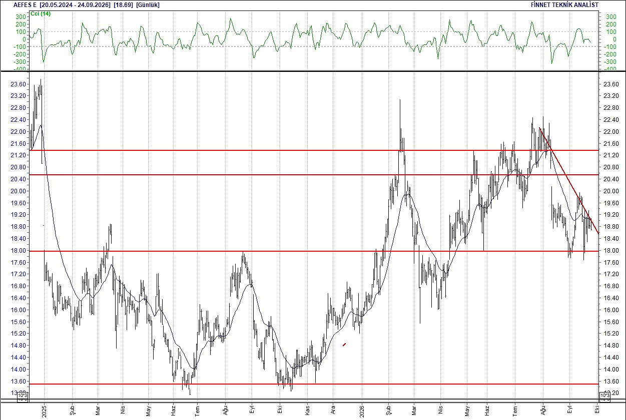 BIST 100 hisselerinin teknik analizi-2
