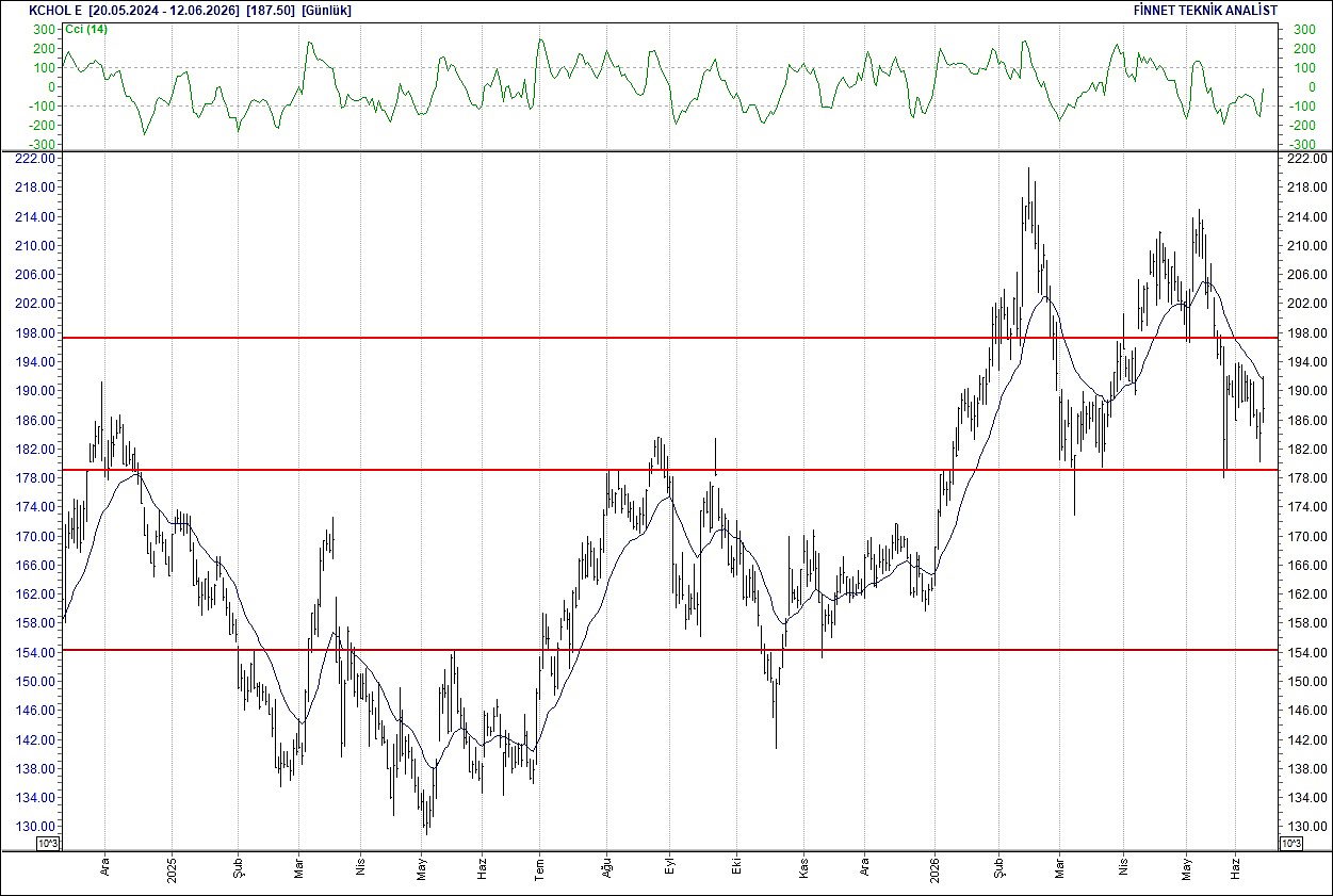 BIST 100 hisselerinin teknik analizi-10