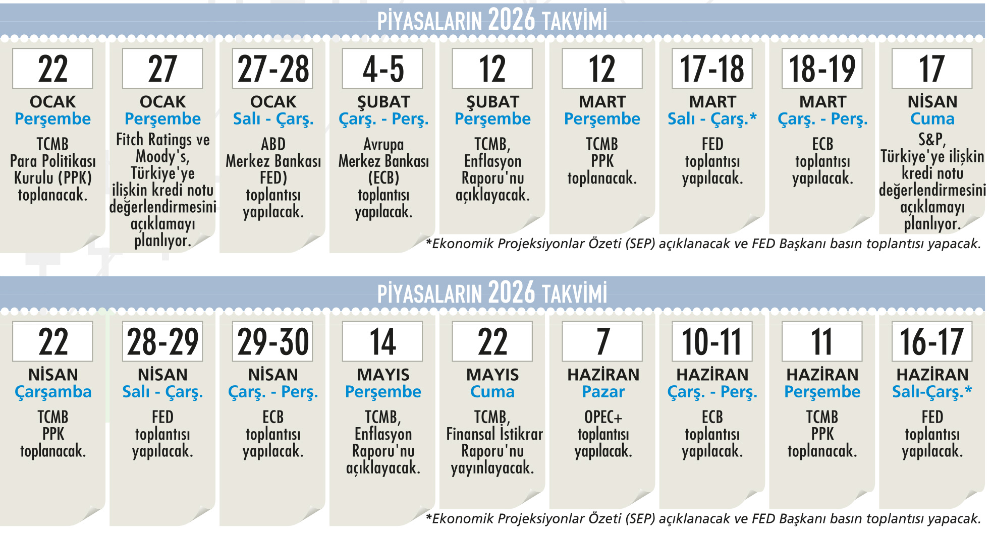 2026’nın veri takvimi piyasaları nasıl etkiler?-1