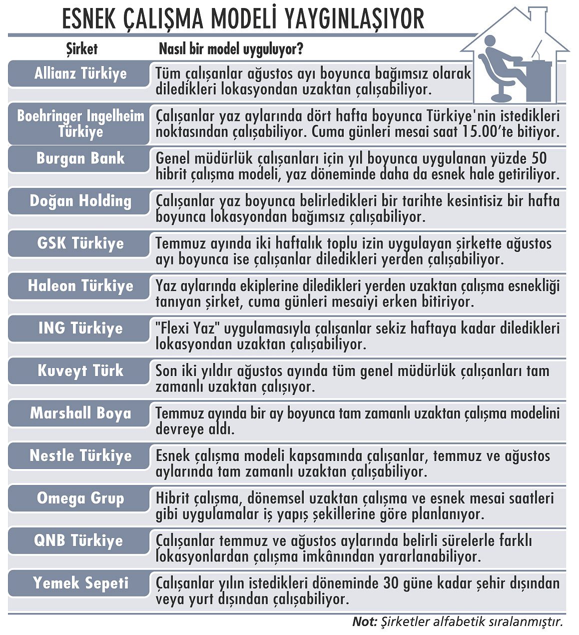 Şirketlerde yaz trendi ‘esnek çalışma’ oldu-5