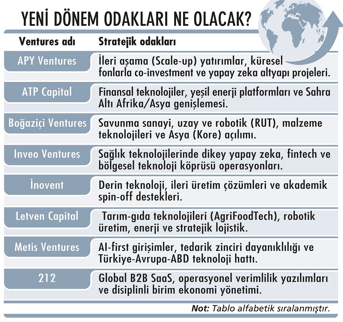 Girişimde ‘jeopolitik sınav’ dönemi başladı-1