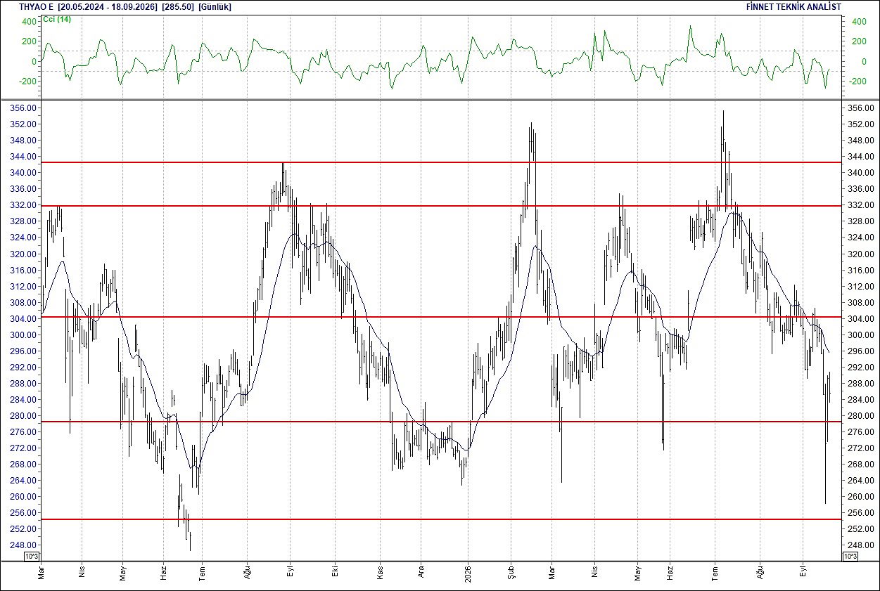 BIST 100 hisselerinin teknik analizi-16