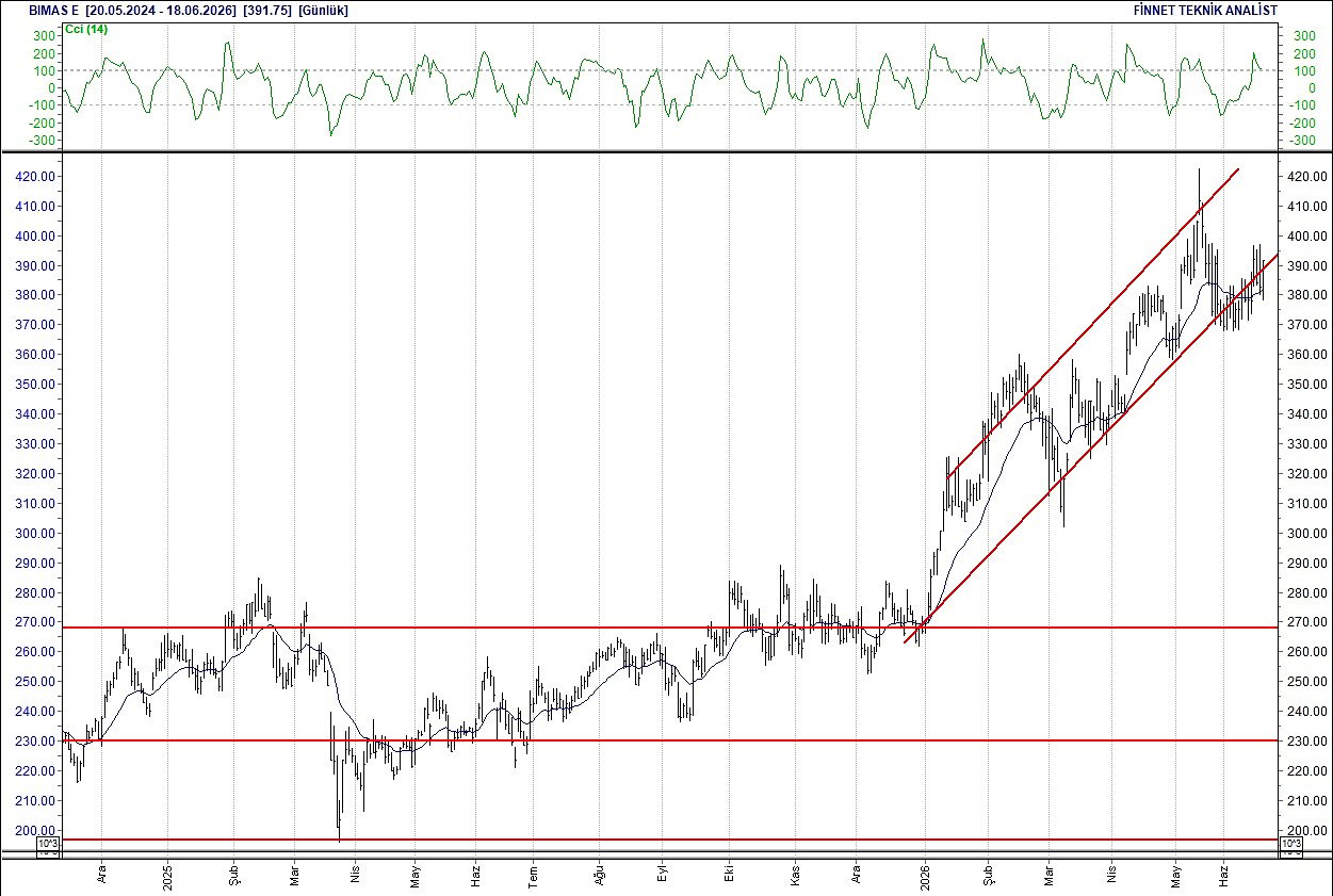 BIST 100 hisselerinin teknik analizi-3