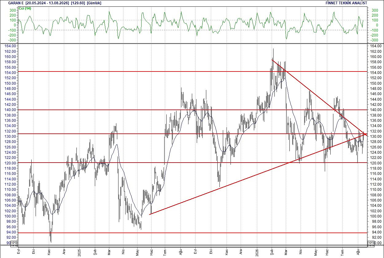 BIST 100 hisselerinin teknik analizi-7