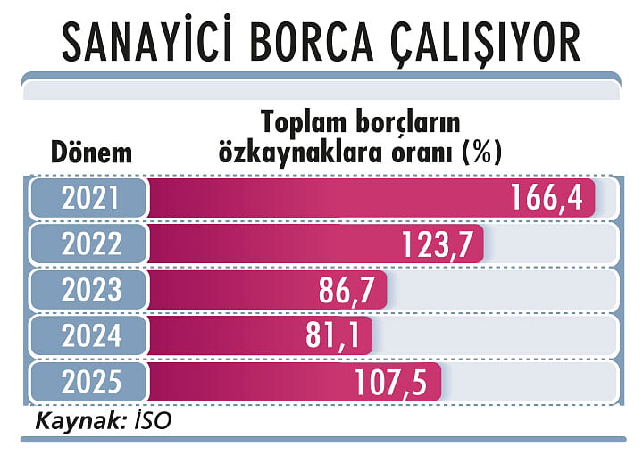 Ne olacak bu faizin hali?-3
