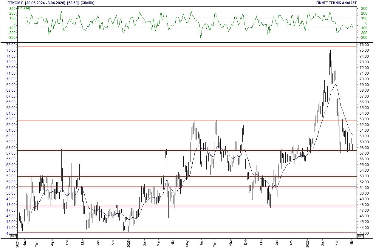 BIST 100 hisselerinin teknik analizi-17