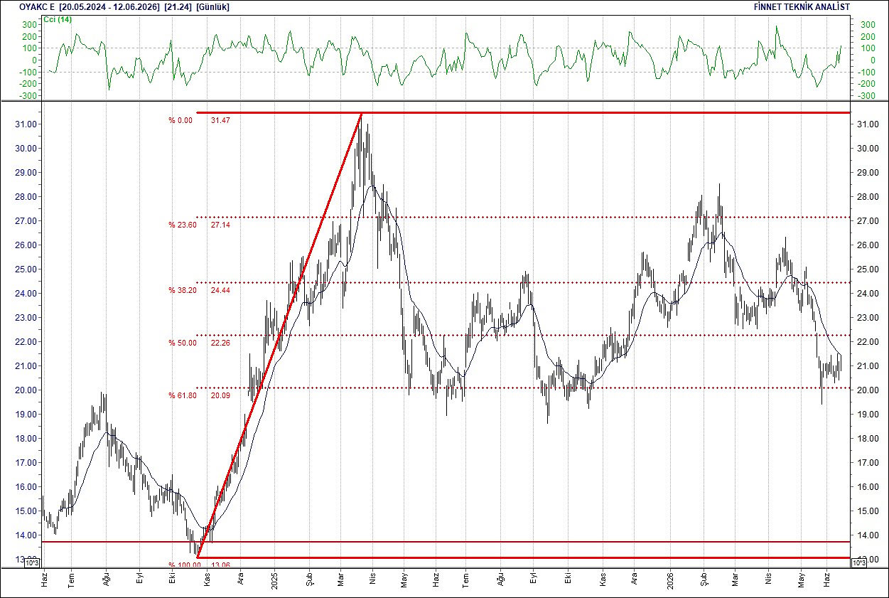 BIST 100 hisselerinin teknik analizi-13