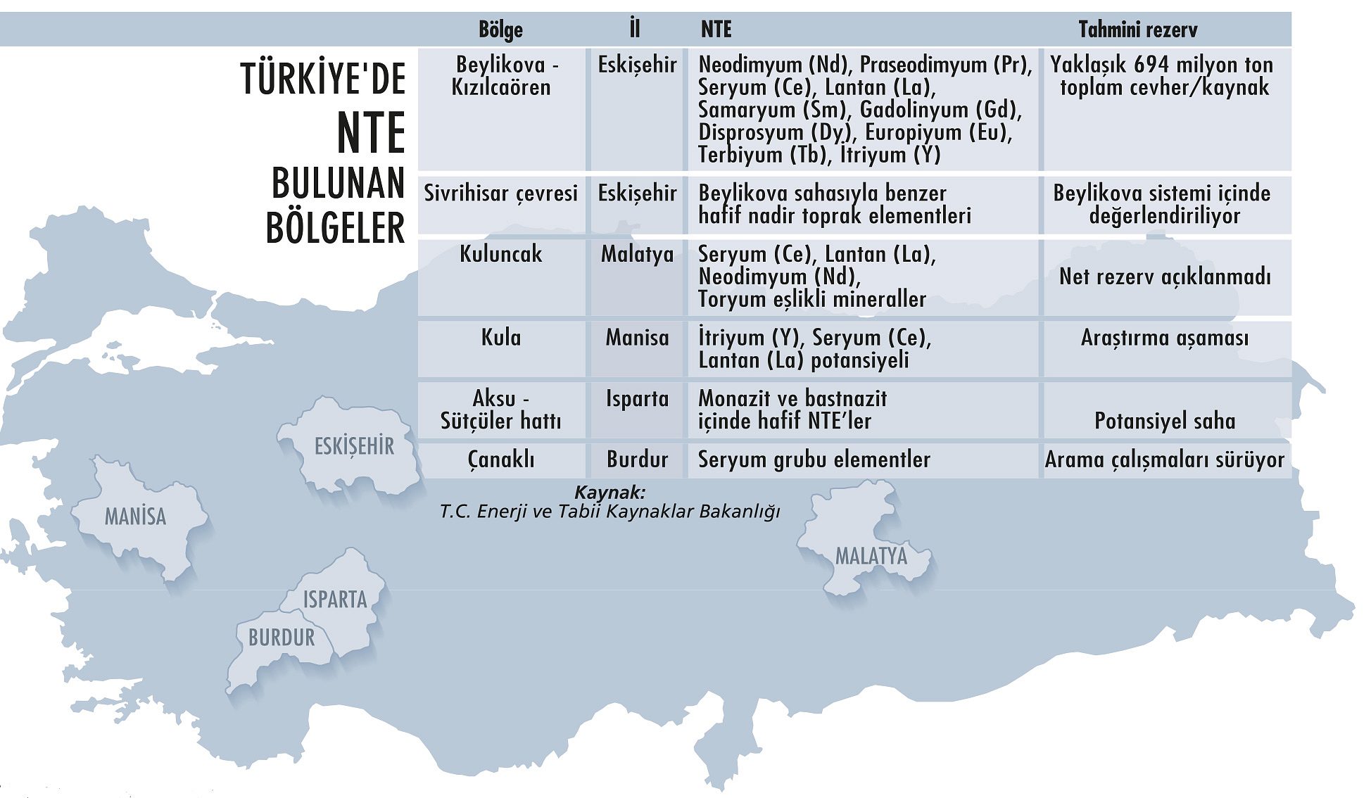 Nadir toprak elementi yarışına Türkiye de girdi-2