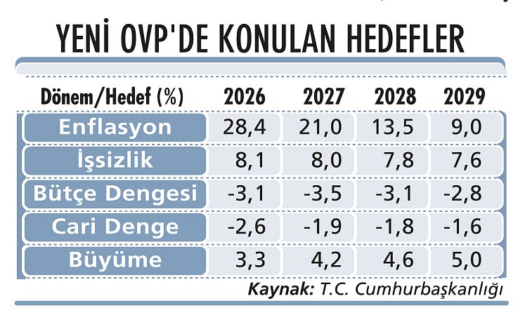Yeni OVP’deki değişiklikler ve sonrası-1