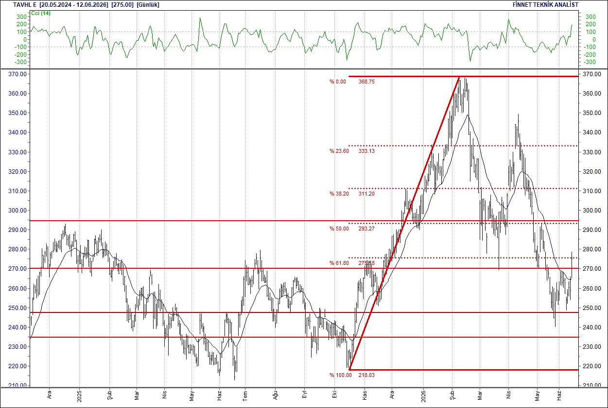 BIST 100 hisselerinin teknik analizi-15