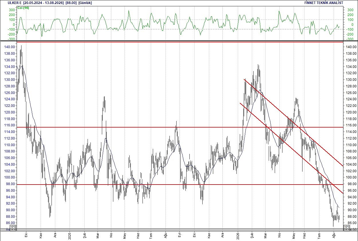 BIST 100 hisselerinin teknik analizi-18