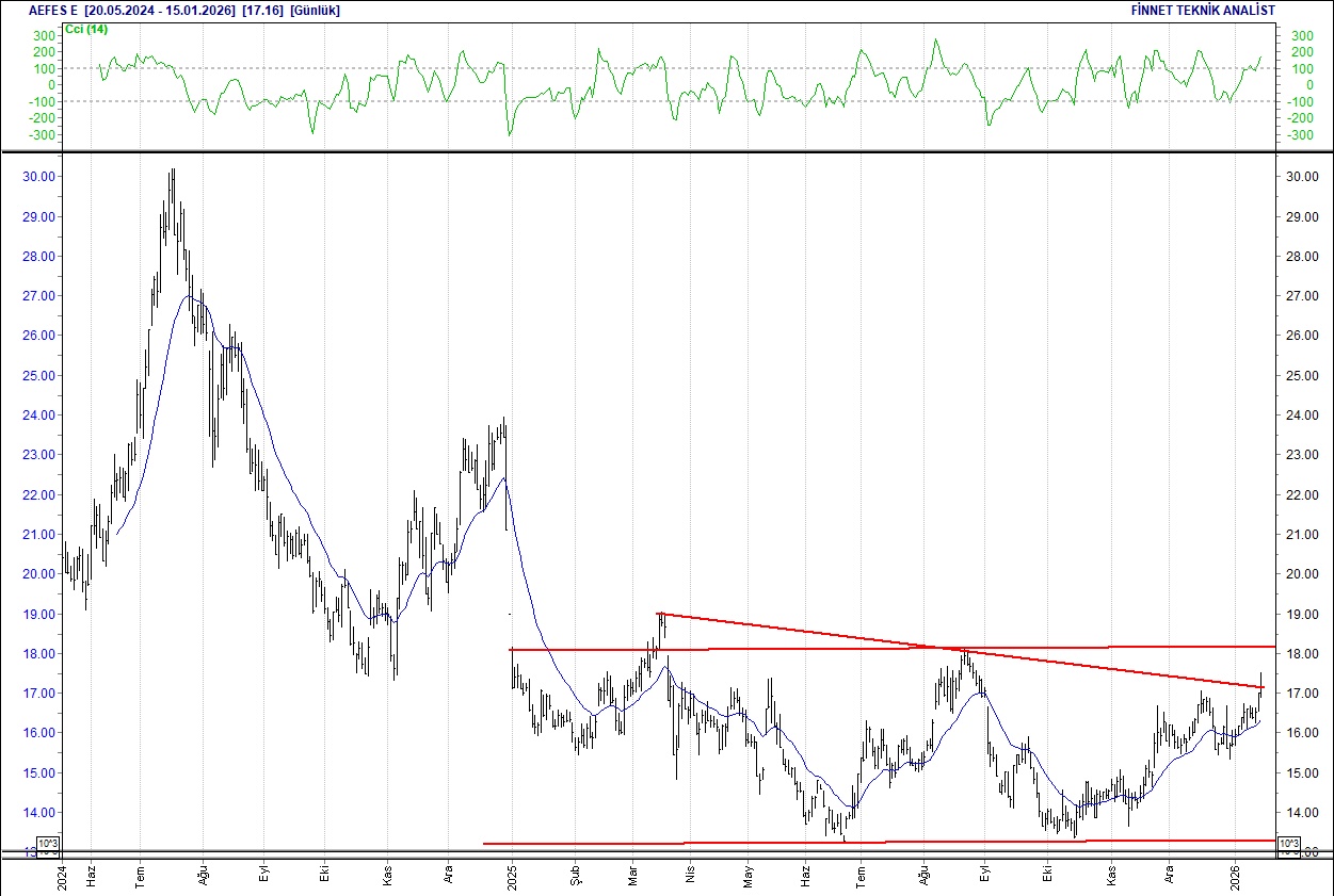 BIST 100 hisselerinin teknik analizi-2