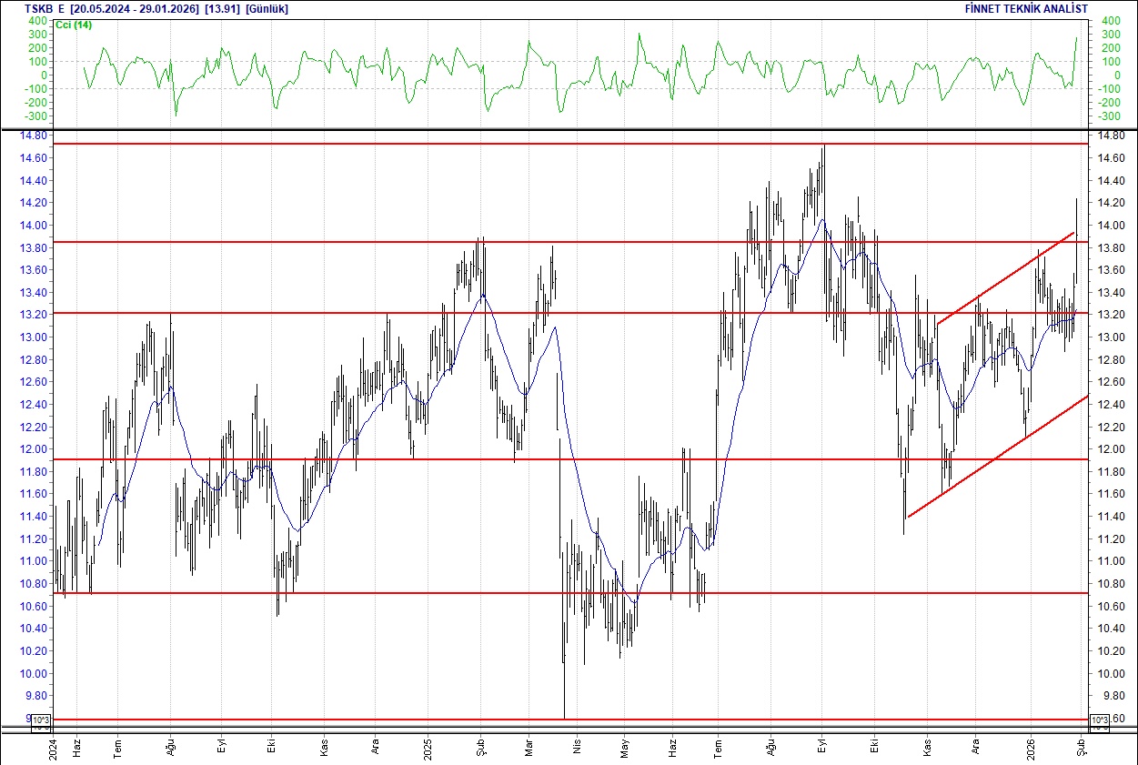 BIST 100 hisselerinin teknik analizi-18