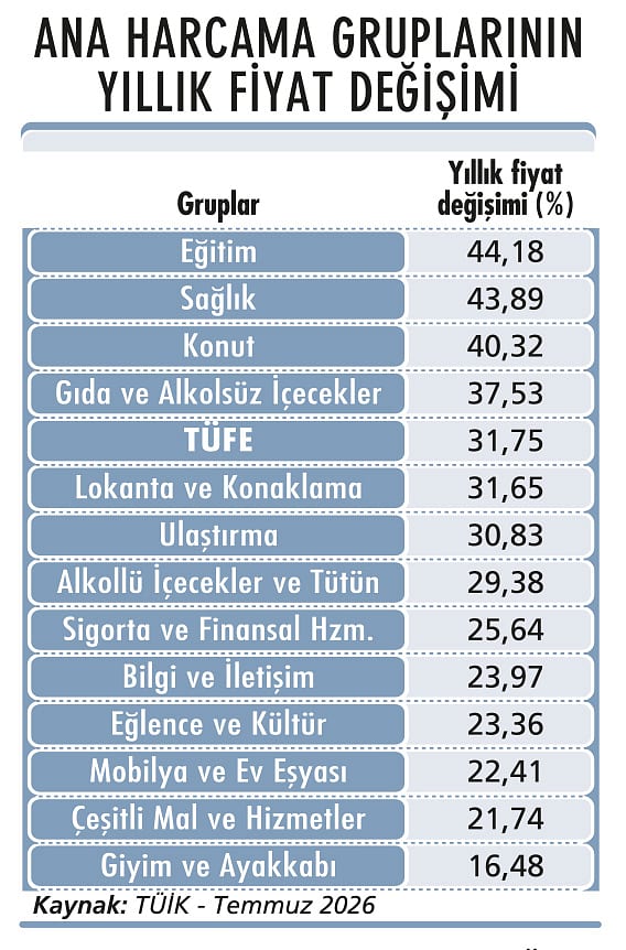 Enflasyon tahmininde bir yılda dördüncü güncelleme-2