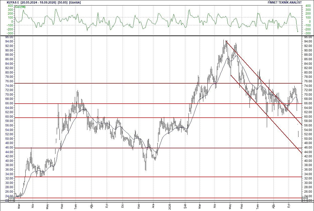 BIST 100 hisselerinin teknik analizi-11