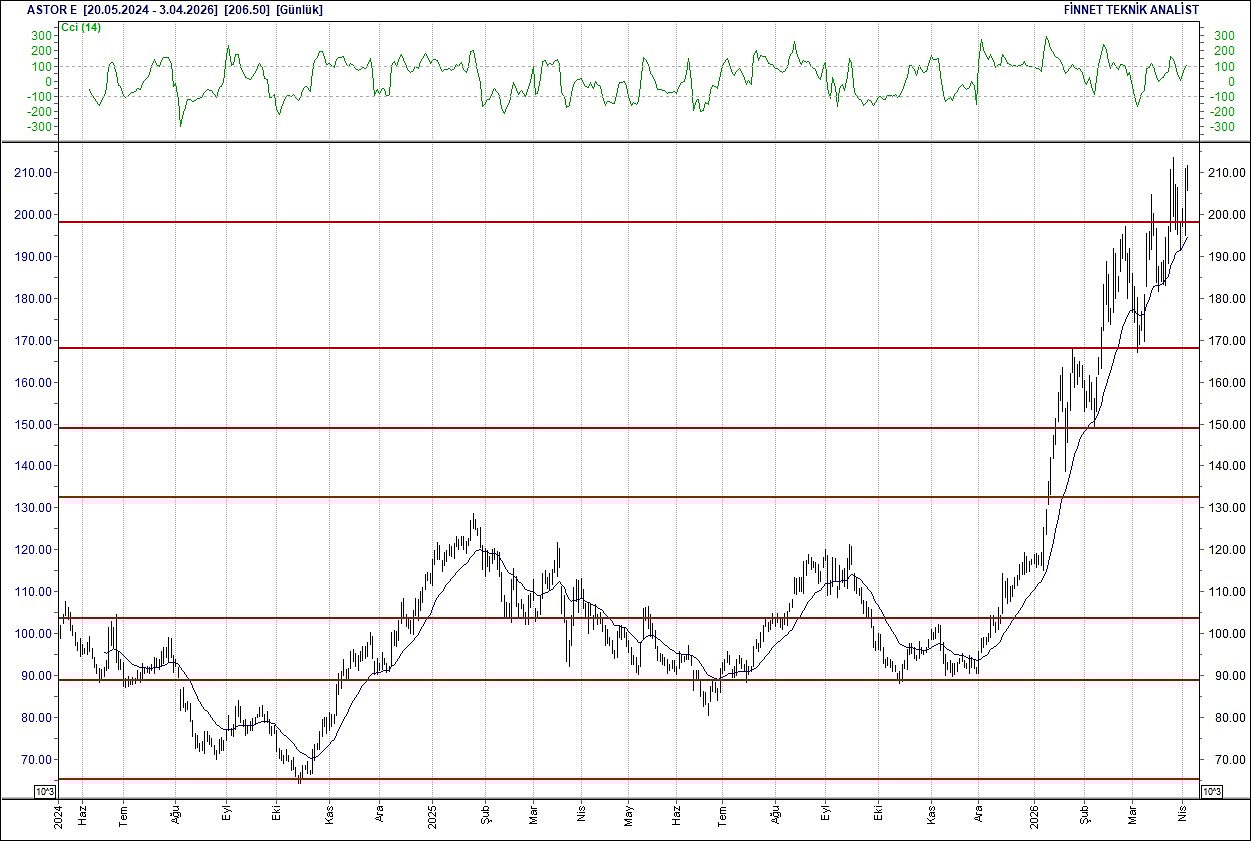 BIST 100 hisselerinin teknik analizi-4
