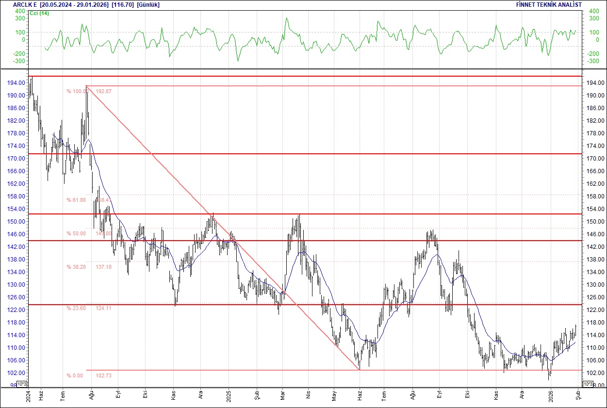 BIST 100 hisselerinin teknik analizi-2