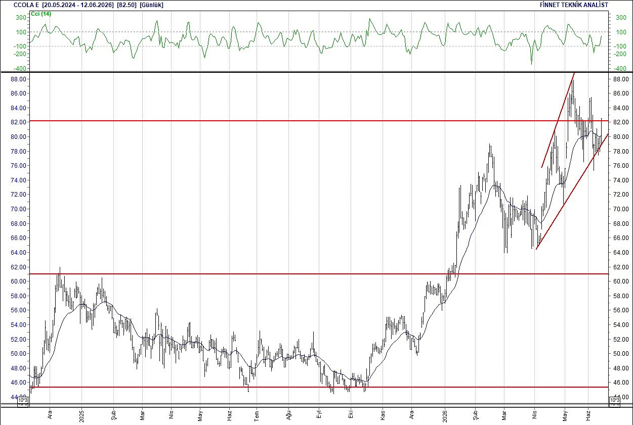 BIST 100 hisselerinin teknik analizi-6