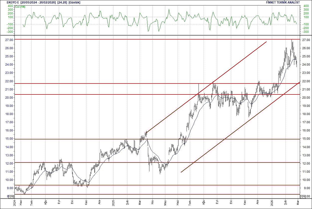 BIST 100 hisselerinin teknik analizi-7