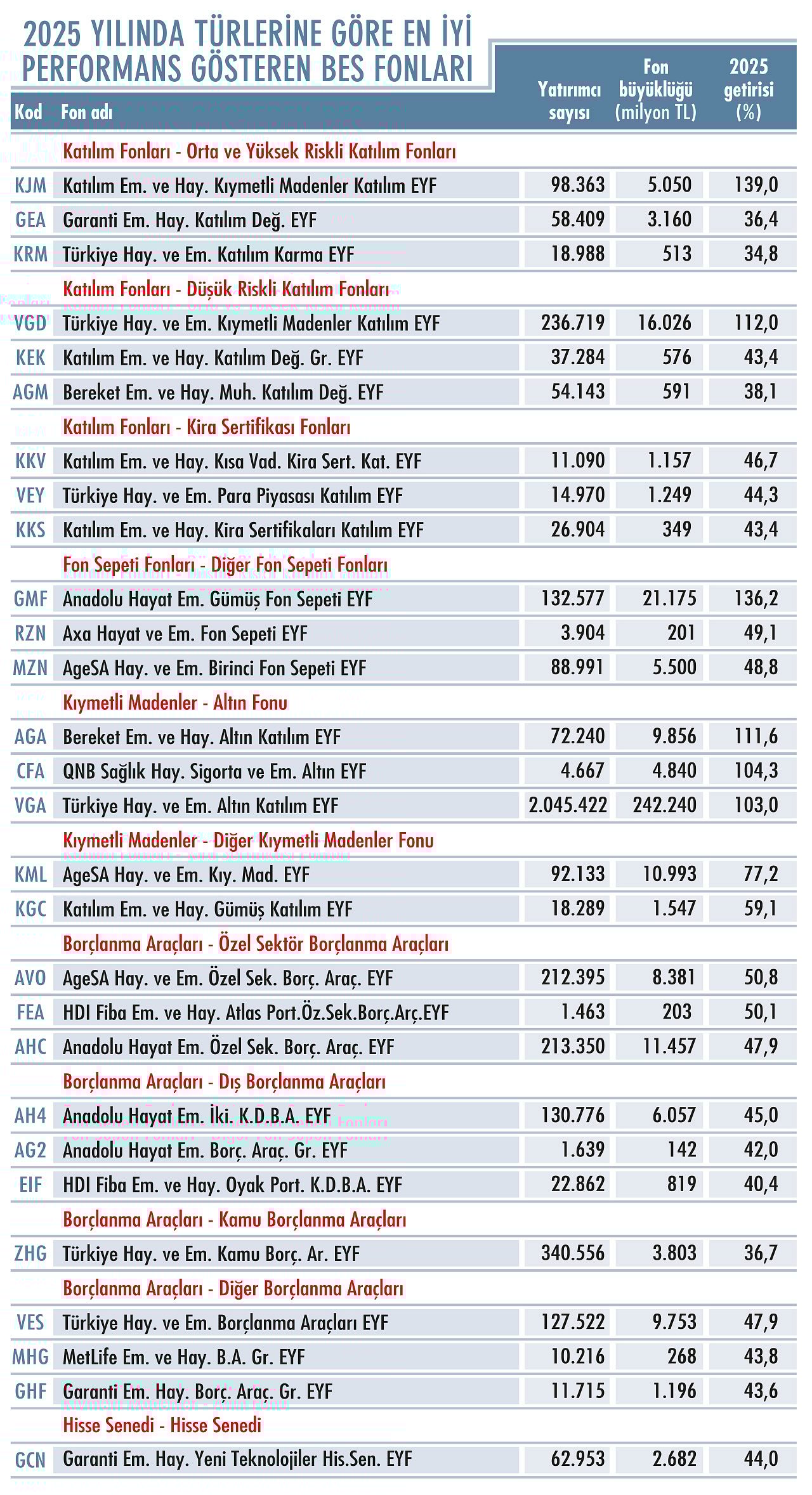 Şampiyon fon yöneticilerinden 2026 stratejileri-1