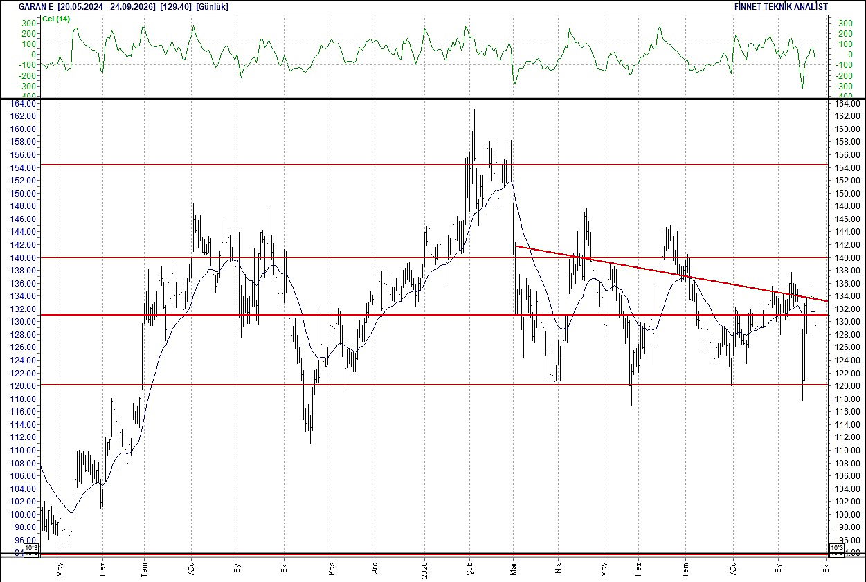 BIST 100 hisselerinin teknik analizi-7