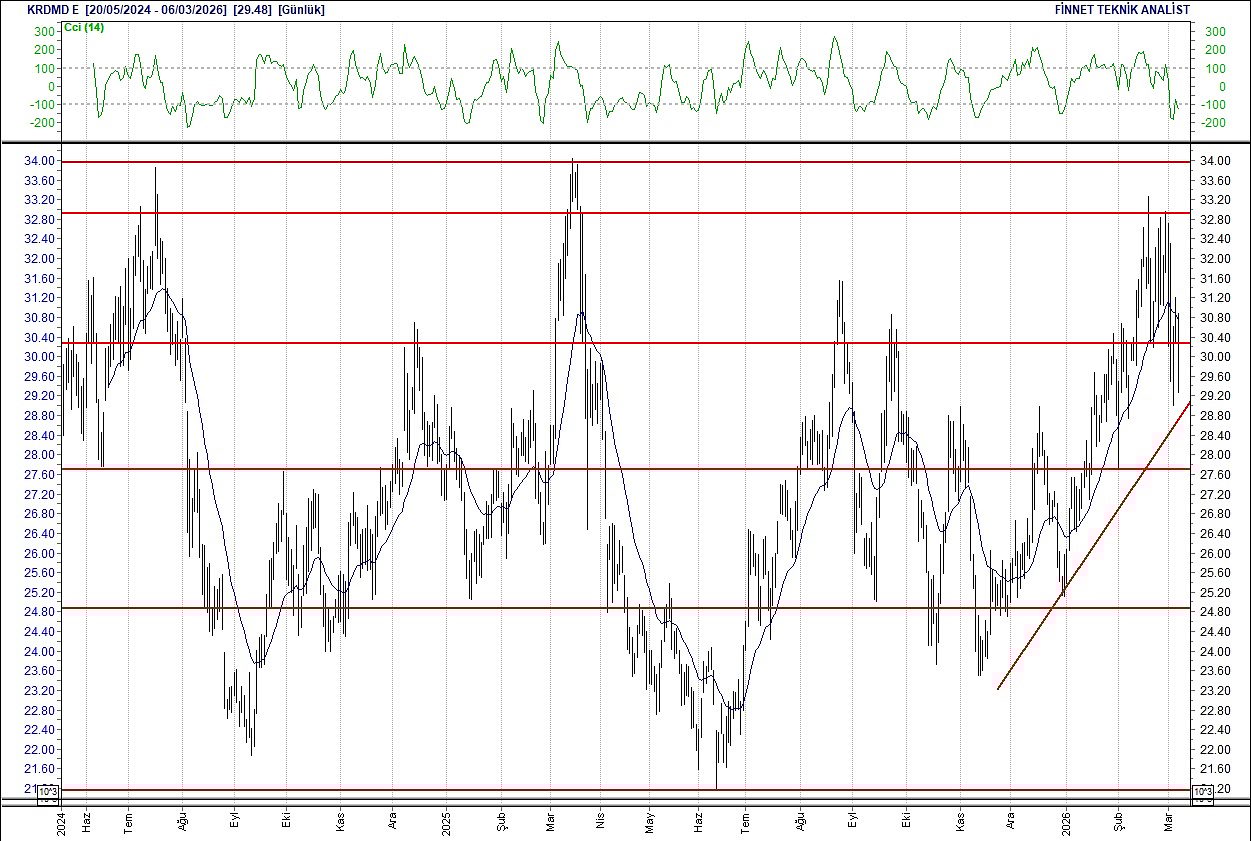 BIST 100 hisselerinin teknik analizi-12