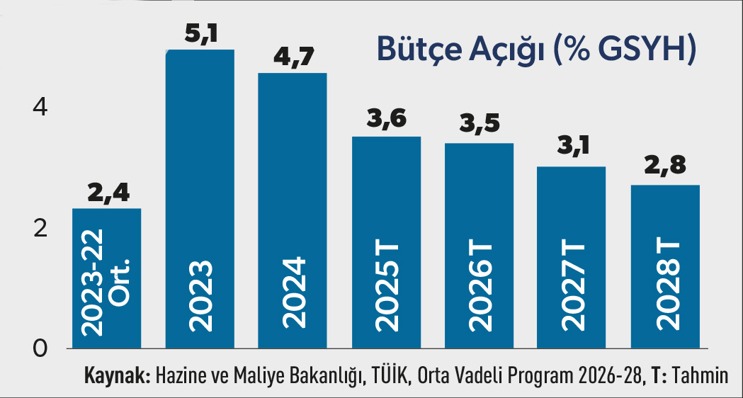 Bakan Şimşek yılın ilk değerlendirmesini Ekonomist Dergisi'ne yaptı-2