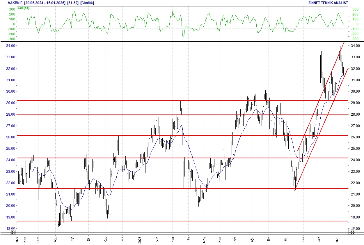 BIST 100 hisselerinin teknik analizi-18