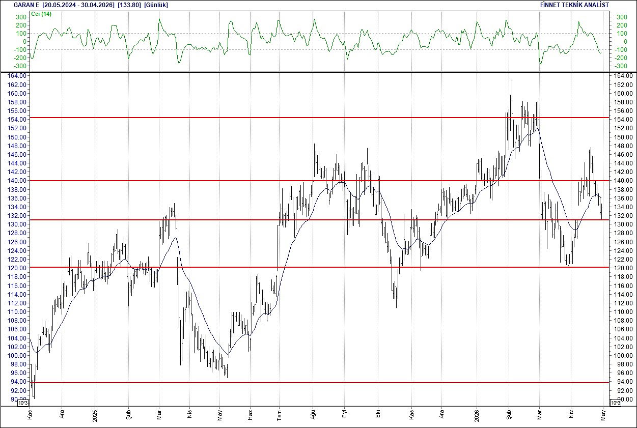 BIST 100 hisselerinin teknik analizi-7