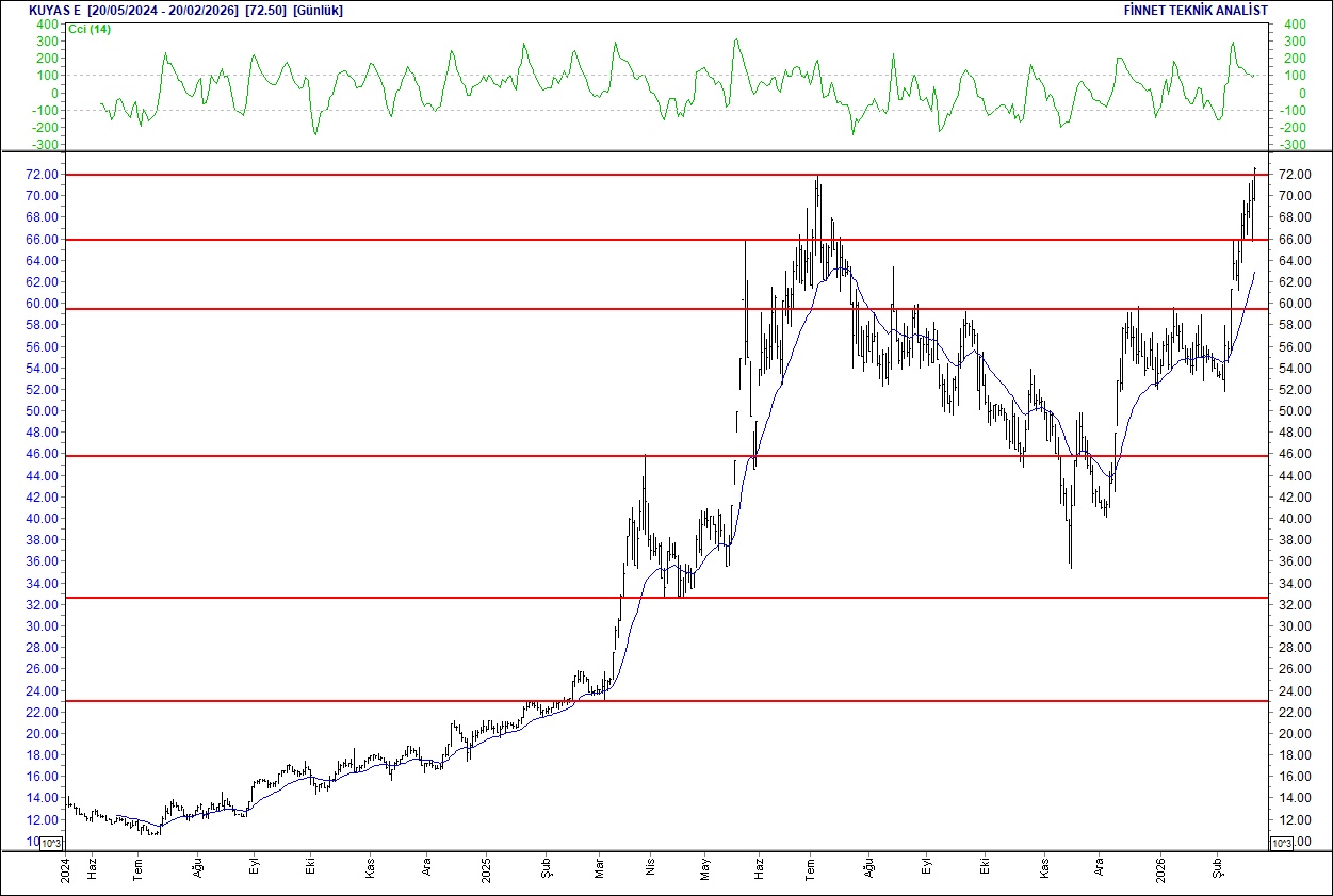 BIST 100 hisselerinin teknik analizi-9
