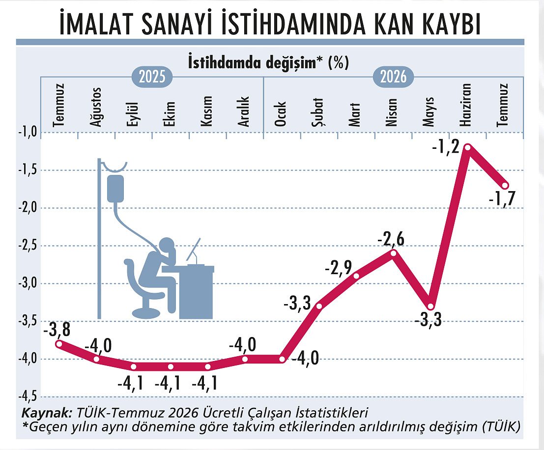 İş gücü piyasasında dengeler bozuluyor-2