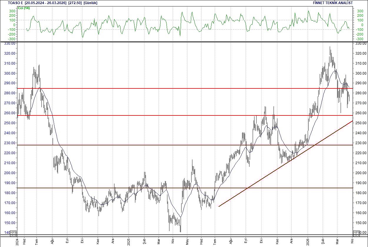 BIST 100 hisselerinin teknik analizi-17