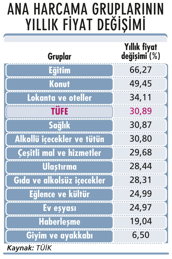 Artık gözler faiz indiriminde-2
