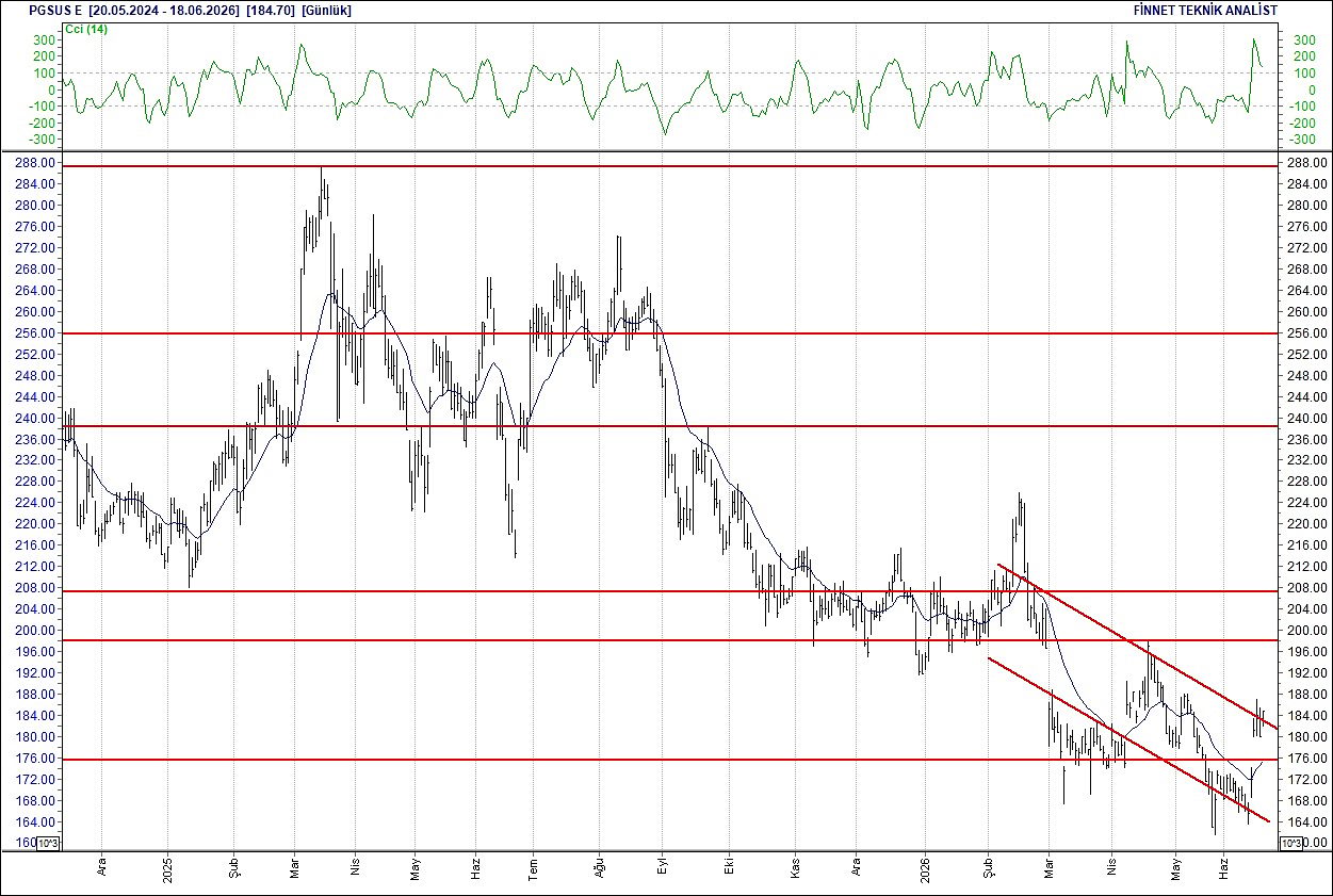 BIST 100 hisselerinin teknik analizi-13