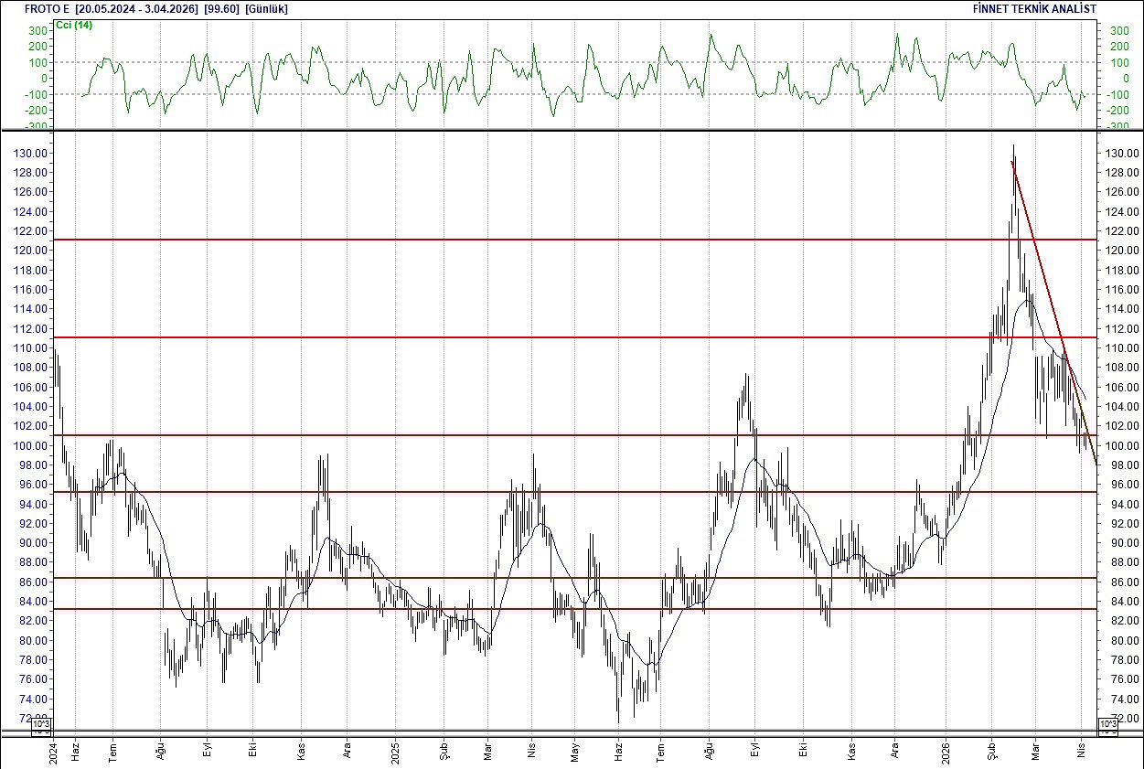 BIST 100 hisselerinin teknik analizi-9