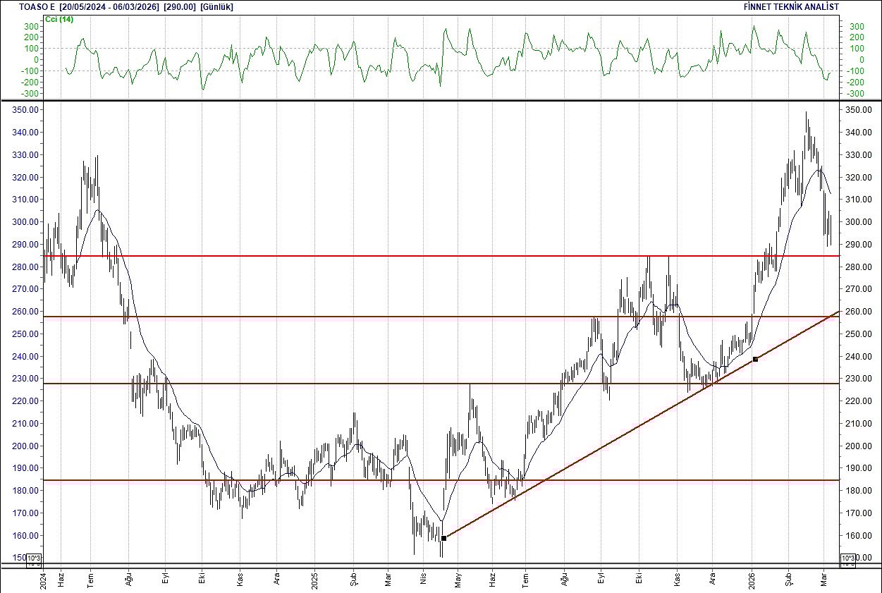 BIST 100 hisselerinin teknik analizi-17
