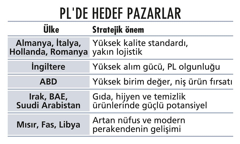 Market raflarında 'özel marka' yarışı-2