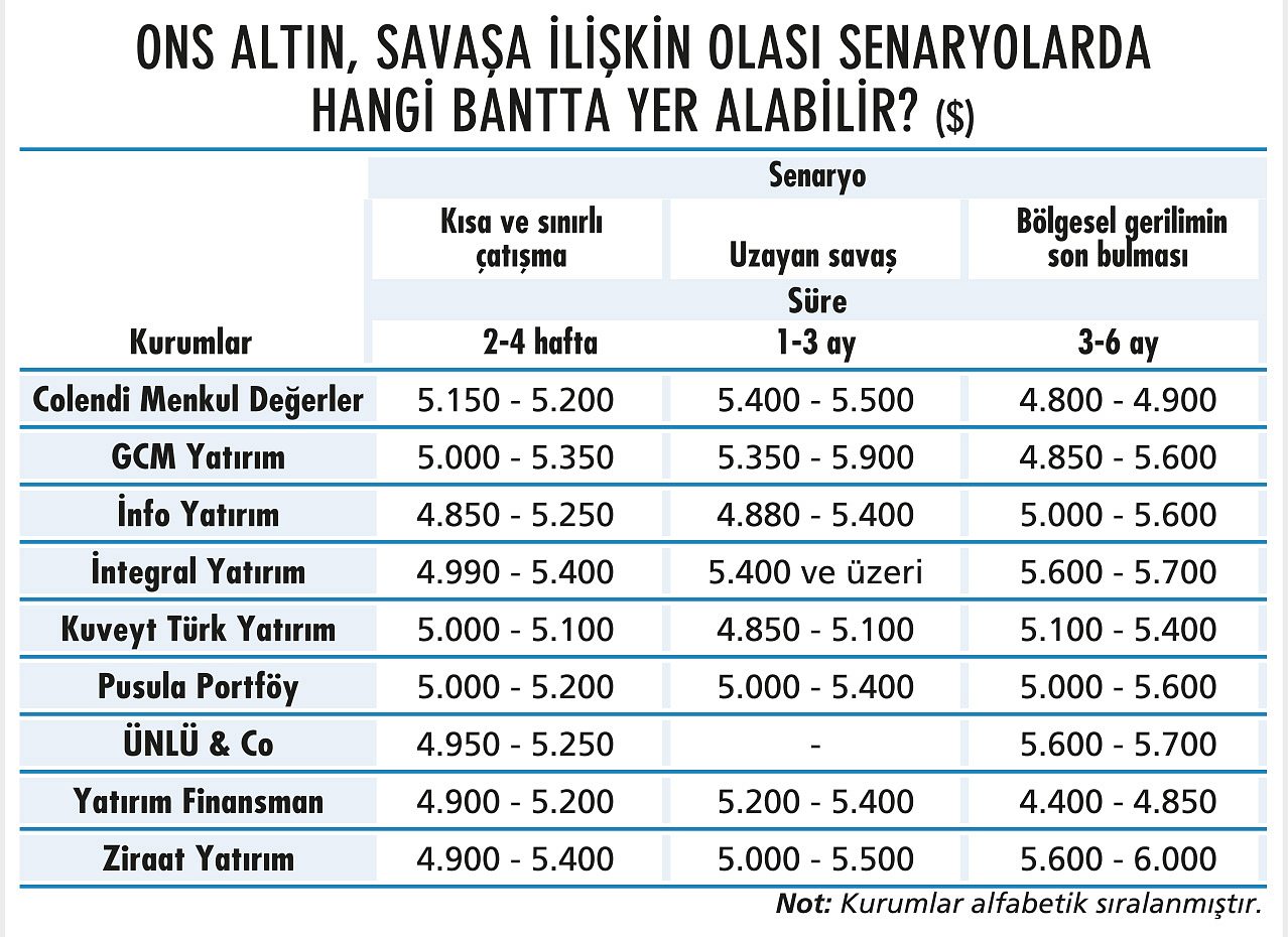 Piyasalardaki savaş dalgasında yatırımcının yönü nasıl olmalı?-16