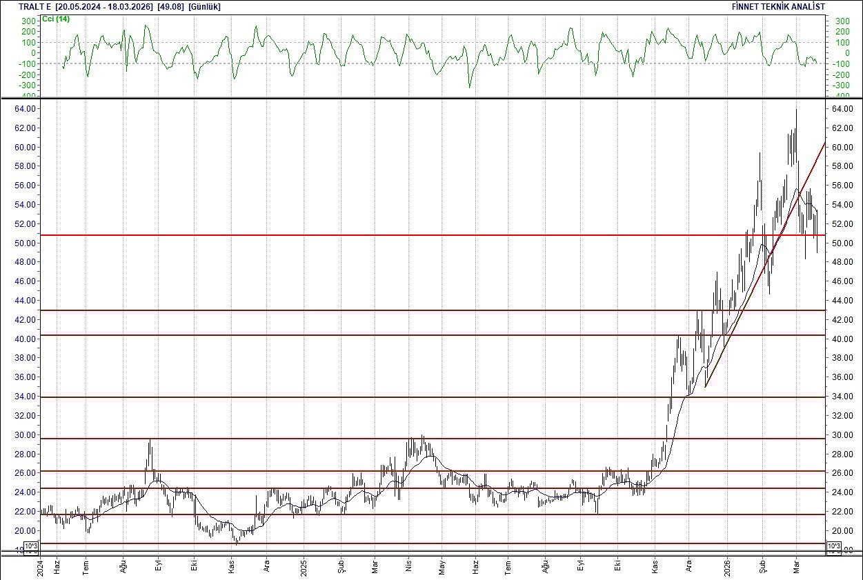 BIST 100 hisselerinin teknik analizi-16