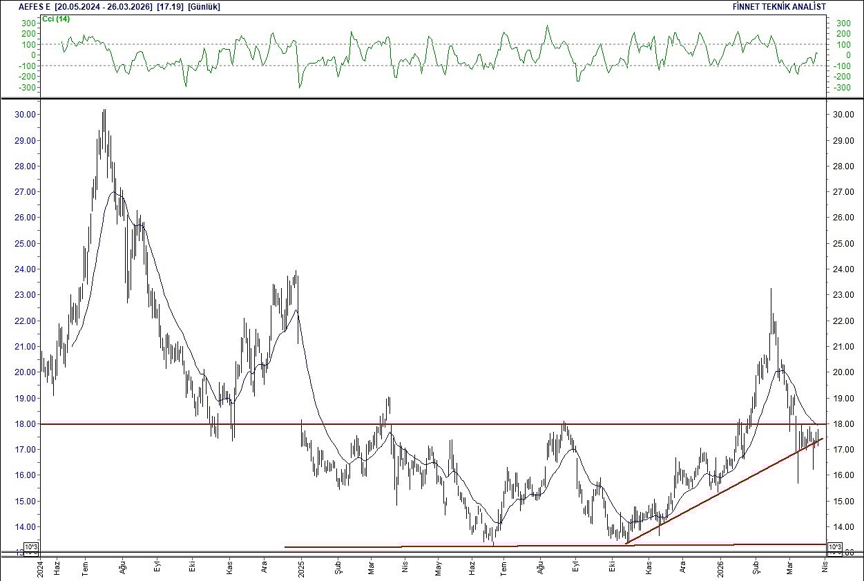 BIST 100 hisselerinin teknik analizi-2